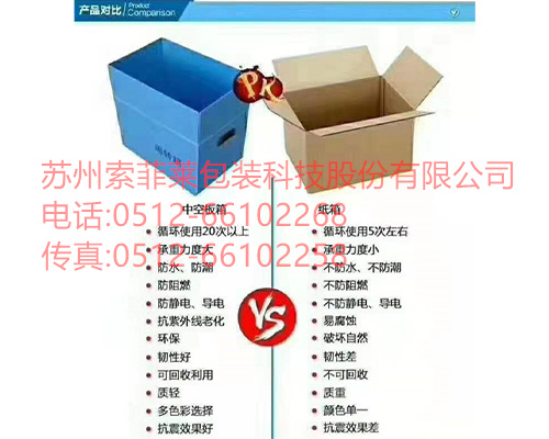 中空板物流箱